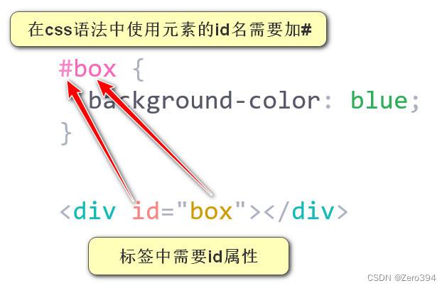 css有哪些选择器(css中有哪几种选择器)