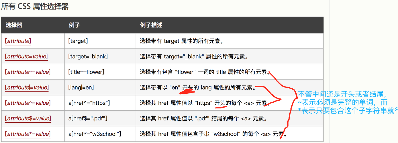 css有哪些选择器(css中有哪几种选择器)