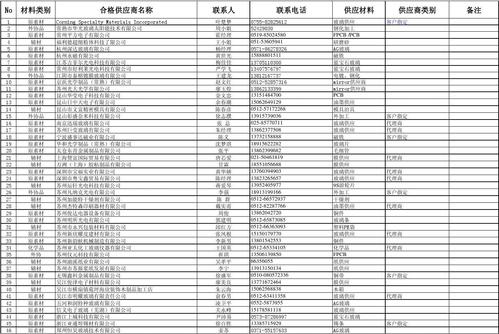 最新企业名录大全(找客户企业名录网)
