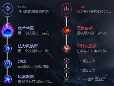寡妇大乱斗出装符文(lol寡妇无限火力出装)