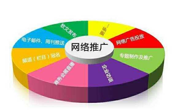 网络推广软件哪个最好(网络推广的平台) 网络推广软件哪个最好(网络推广的平台)