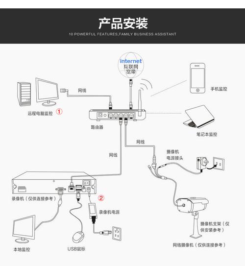 带网线的监控摄像头怎样安装(摄像头的安装与连接方法)