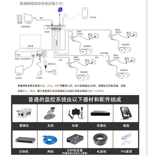 带网线的监控摄像头怎样安装(摄像头的安装与连接方法)
