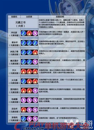 龙的传人称号怎么获得(龙腾世纪起源技能详解)
