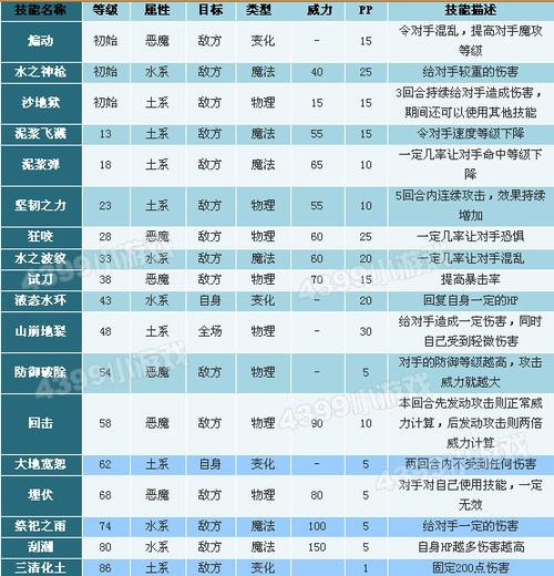 造梦西游3玄武技能介绍大全(无冬之夜2prcbuild)