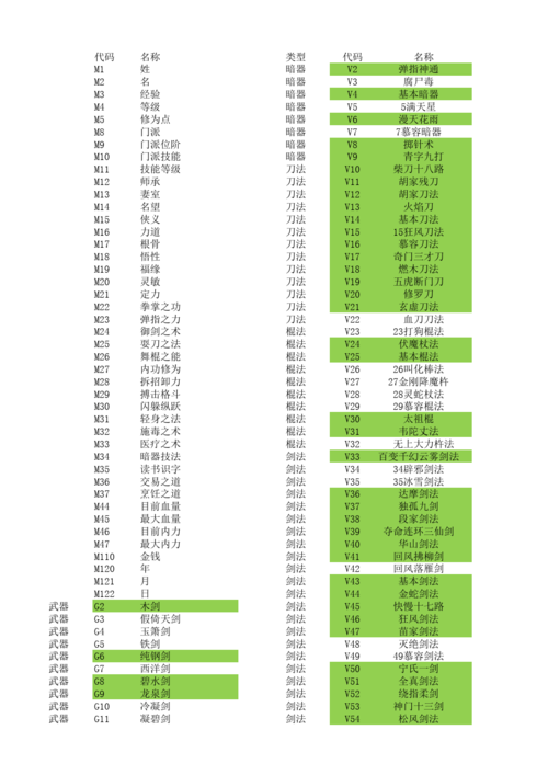 金庸群侠传3技能代码大全(部落冲突速本到几本好贴吧)