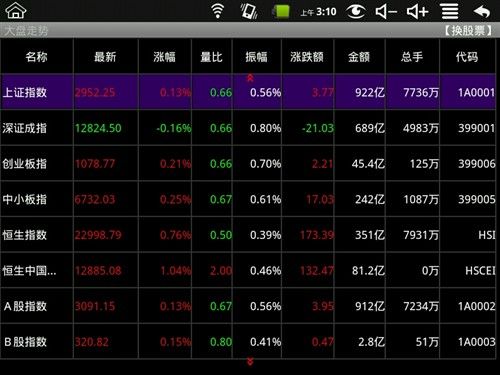 办公室炒股软件被屏蔽(哪款炒股软件能躲过单位网络屏蔽)
