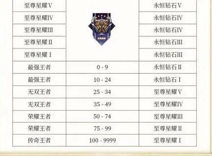 王者赛季s17结束时间是多少(王者赛季s17结束时间是几点)
