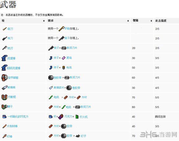 逃脱者困境突围合成表怎么做(逃脱者困境突围怎么完成任务)