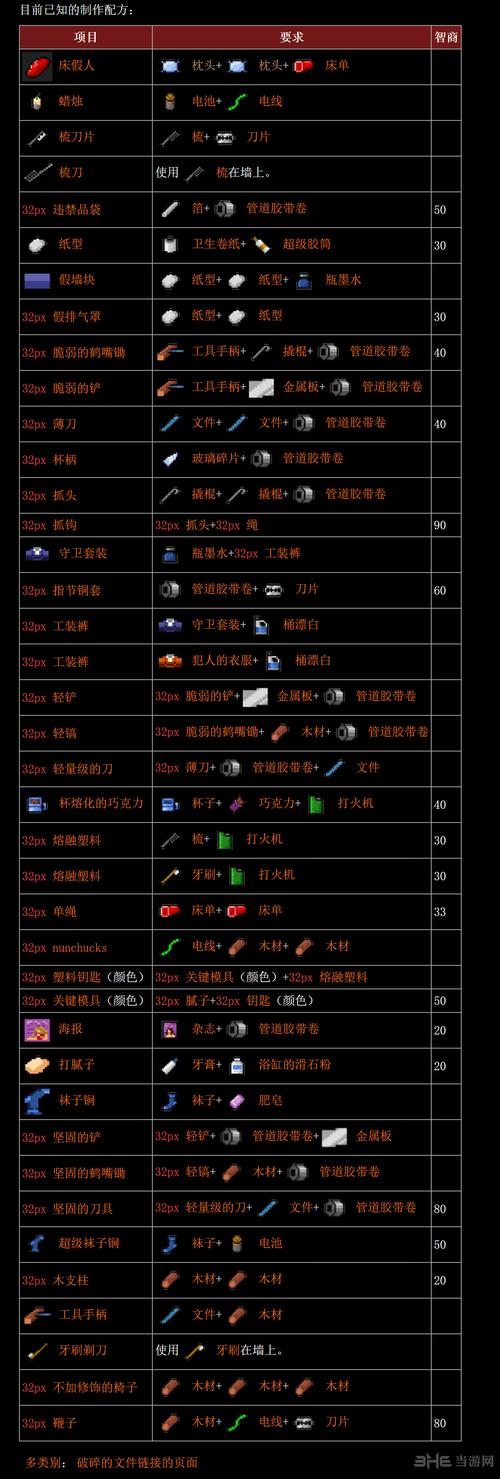 逃脱者困境突围合成表怎么做(逃脱者困境突围怎么完成任务)