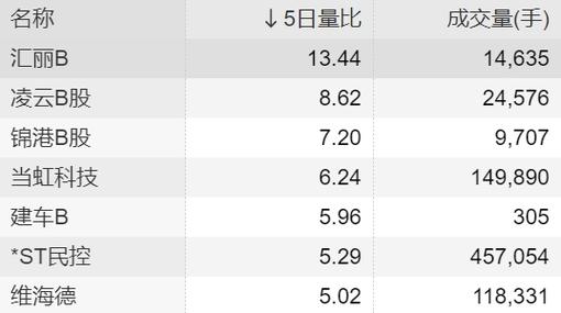 什么手机软件能看量比(手机上怎么看量比)