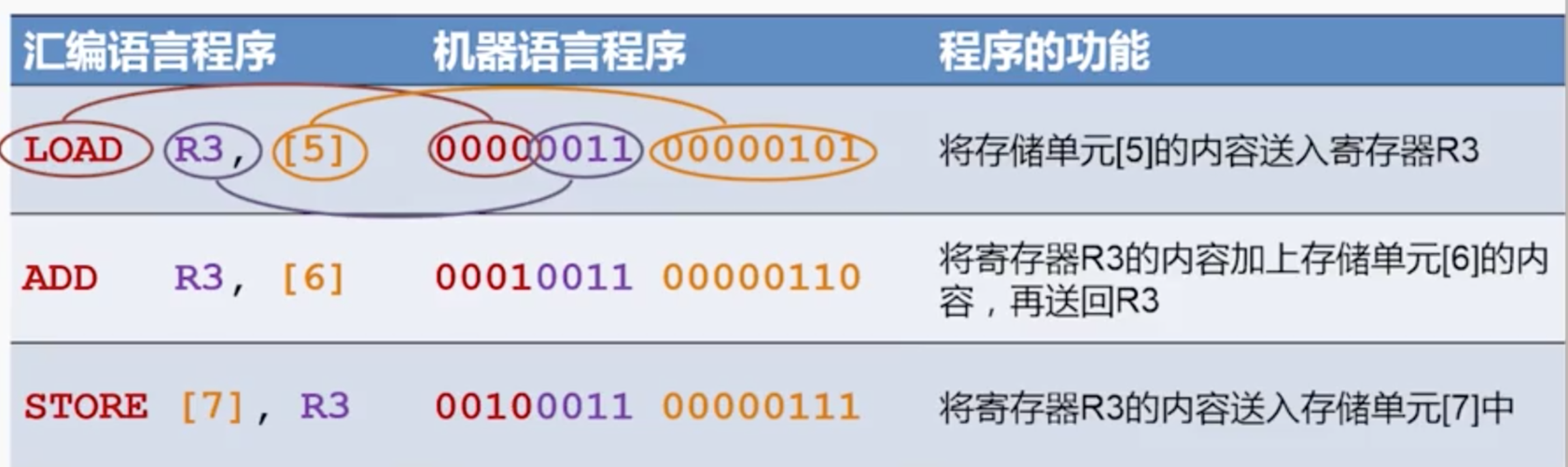 汇编语言有哪些(汇编语言有哪些语言)