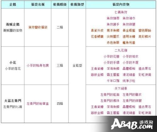 钓鱼发烧友攻略大全(神舞幻想存档修改器)
