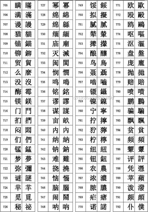 繁体字和简体字怎么转换(繁体字和简体字转化) 繁体字和简体字怎么转换(繁体字和简体字转化)