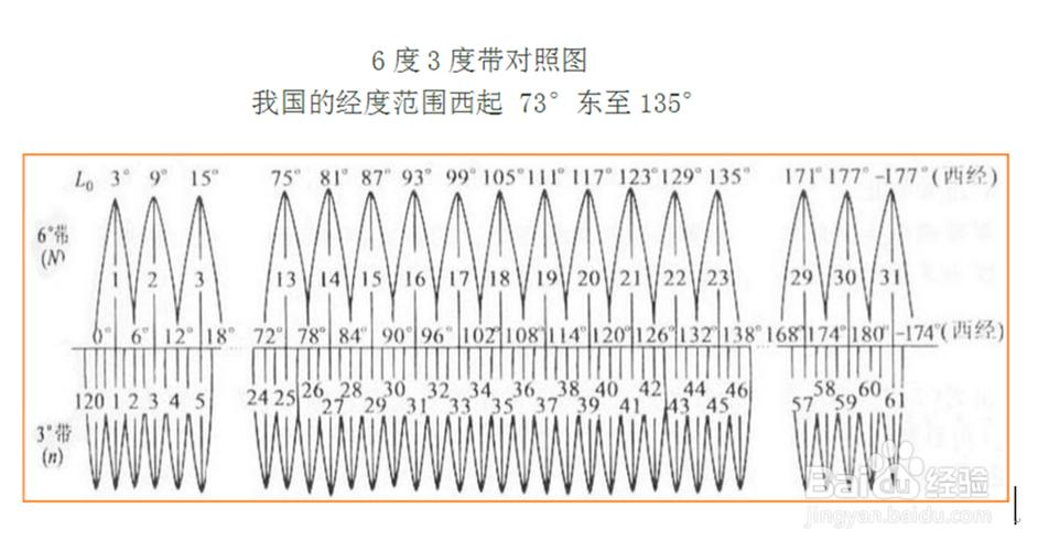 日照软件计算经纬度(如何用纬度计算日照时间)