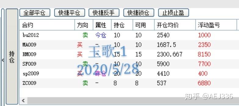 什么软件看期货大户持仓(怎么看期货软件)