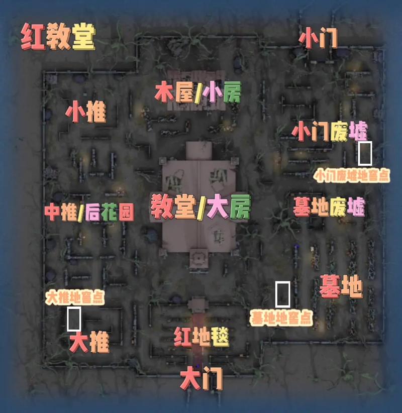 第5人格地窖怎么用(第五人格地窖有啥用)