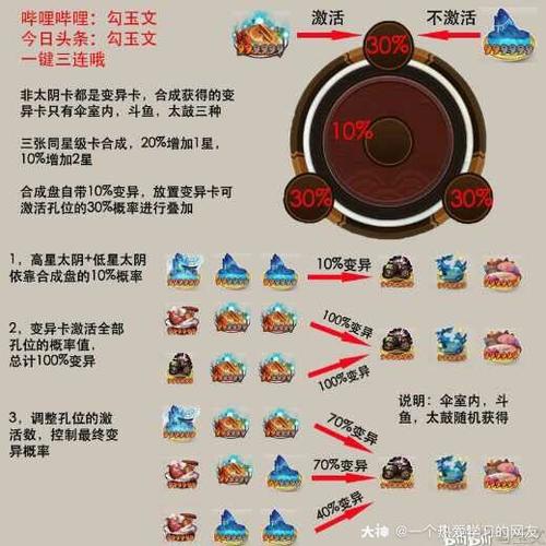 阴阳师万事屋抽卡技巧(阴阳师万事屋抽卡概率)