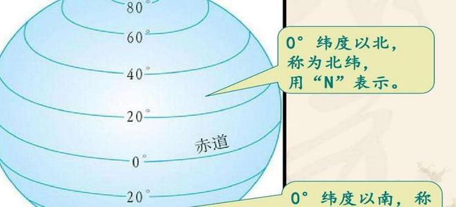 日照软件计算经纬度(如何用纬度计算日照时间)