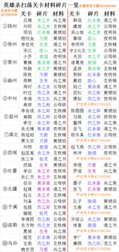 英雄杀三板斧破盾吗(英雄杀天竺扫荡奖励)