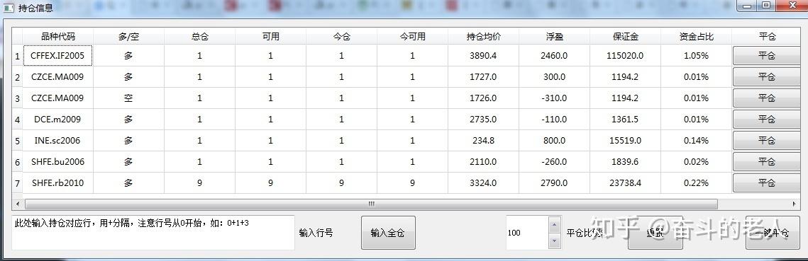 什么软件看期货大户持仓(怎么看期货软件)