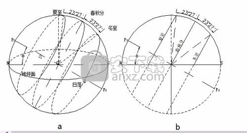 日照软件计算经纬度(如何用纬度计算日照时间)