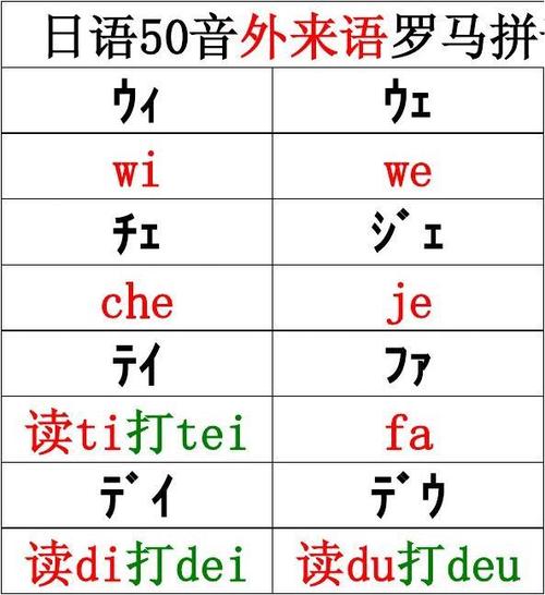 日语都的罗马音(日语的罗马音怎么拼读)