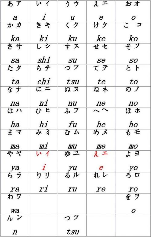 日语都的罗马音(日语的罗马音怎么拼读)