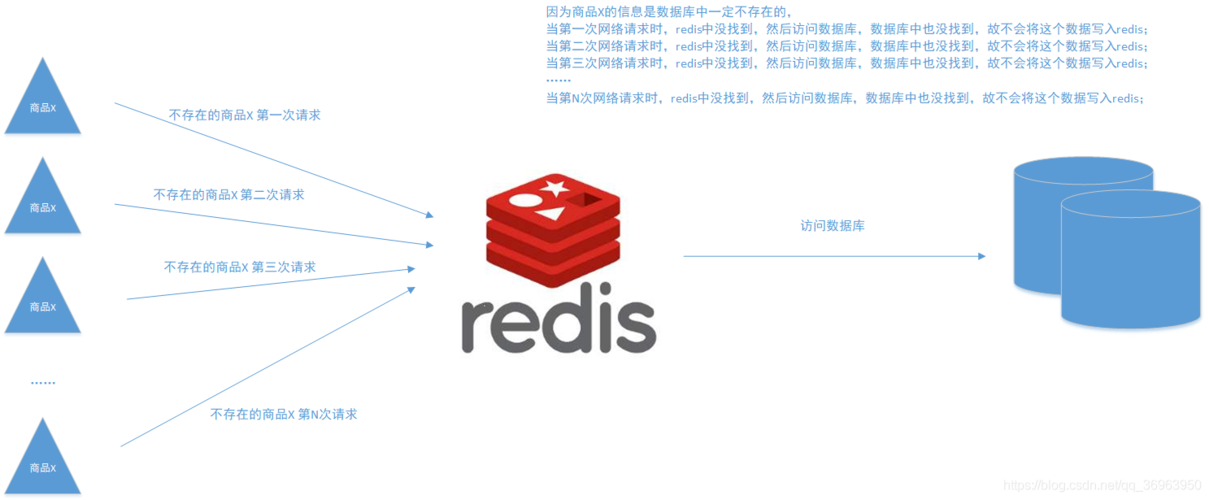 redis是什么(redis是什么语言)