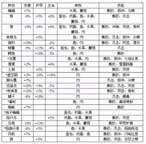 魔兽世界宠物升级方法(魔兽世界宠物升级代码)