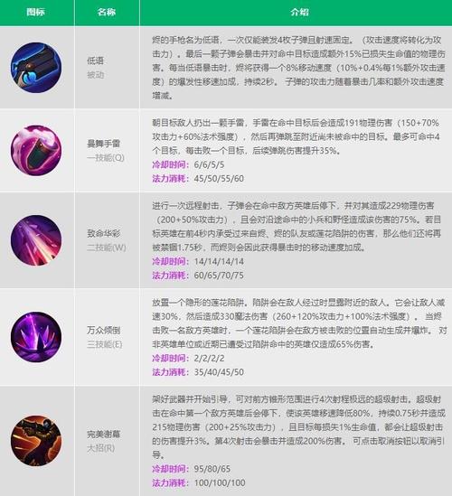 英雄联盟剑魔技能加点(英雄联盟剑魔技能连招)