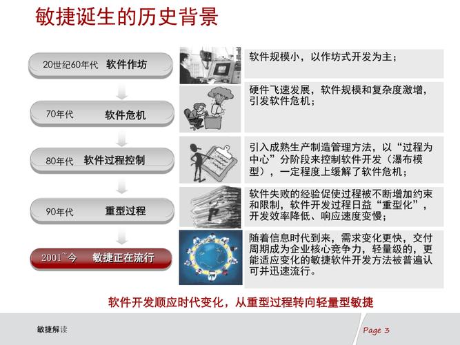 敏捷软件开发(什么是敏捷软件开发)