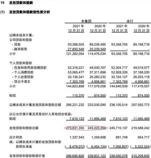 河北银行个人信用贷款(河北银行个人信用贷款利息)
