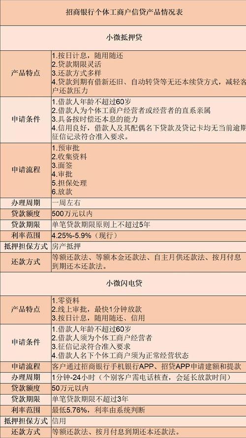 河北银行个人信用贷款(河北银行个人信用贷款利息)