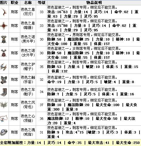 自由幻想升级经验表怎么获得(自由幻想升到100级要多久)