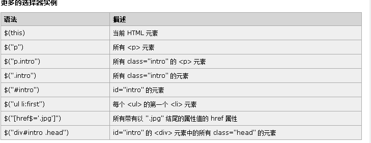 jquery选择器有哪几种(jquery选择器有几种类型) jquery选择器有哪几种(jquery选择器有几种类型)