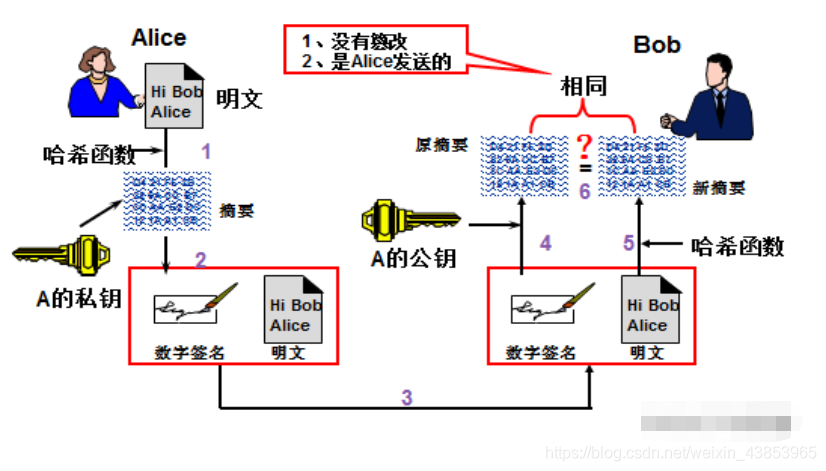 文件加密最简单的方法(文件加密最简单的方法有哪些图片)