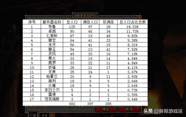 魔兽世界服务器人口排名(魔兽世界服务器人口比例)