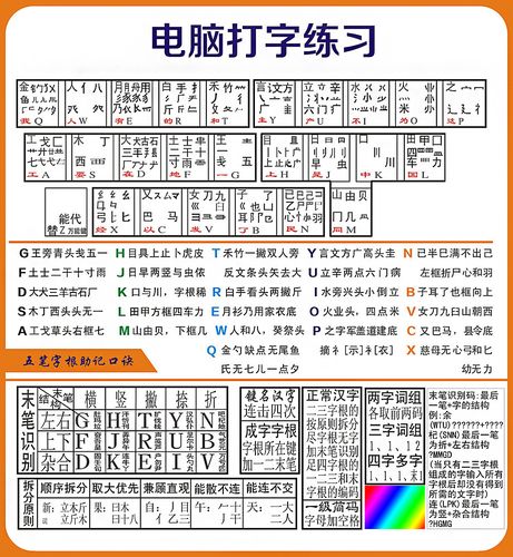 手机五笔打字怎么学(手机五笔打字怎么学最快)
