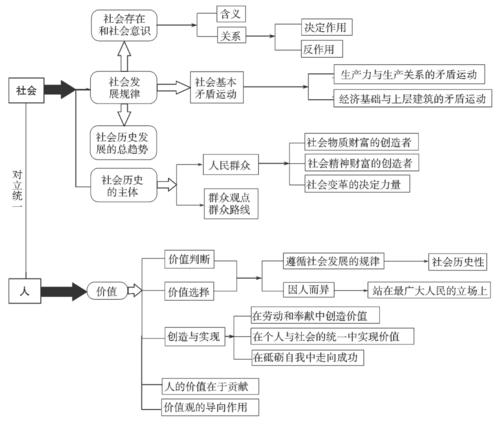 政治系统软件的内核(政治系统的组成共有哪些要素) 政治系统软件的内核(政治系统的组成共有哪些要素)