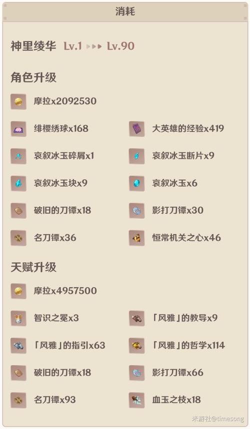 胡桃突破材料一览90级(神里绫华天赋材料在哪刷)