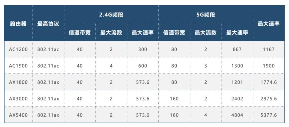 宽带wifi和千兆网速哪个好(宽带千兆好还是百兆好)