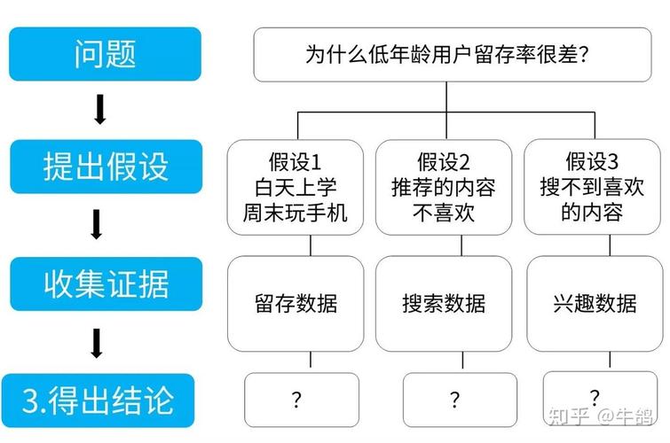 概念验证软件开发(概念开发中验证假设的步骤是什么)