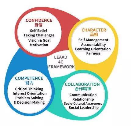 competence是什么意思