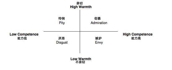 competence是什么意思
