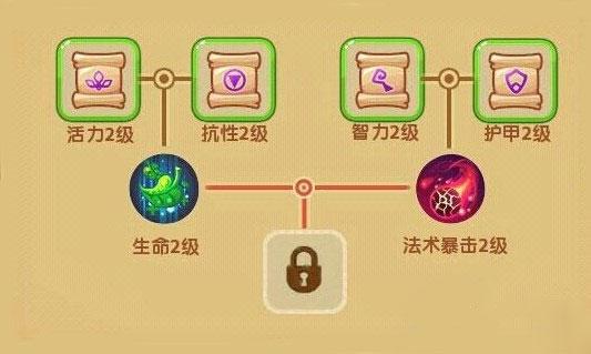 魔力宝贝角色加点模拟器(魔力宝贝怎么加点魔最多)