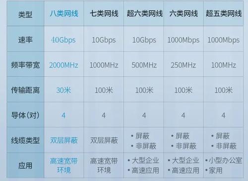 宽带wifi和千兆网速哪个好(宽带千兆好还是百兆好)