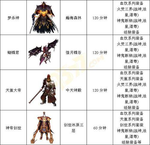 雷霆咆哮上单出装顺序(魔兽世界遗失的邮件宏)