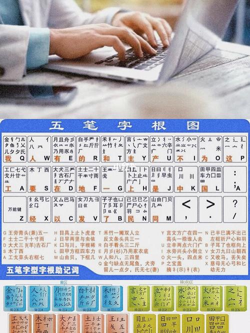 手机五笔打字怎么学(手机五笔打字怎么学最快)