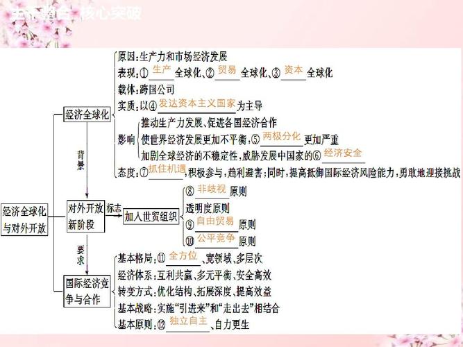 政治系统软件的内核(政治系统的组成共有哪些要素) 政治系统软件的内核(政治系统的组成共有哪些要素)